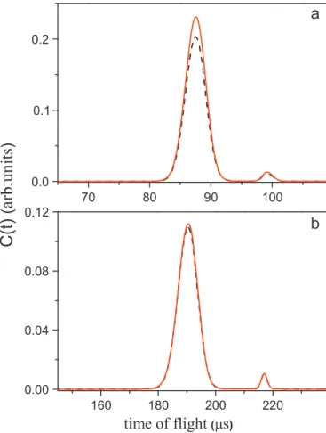 Fig. 10 shows simulated tof spectra of H 2 O at 201 and 401 with L 0 ¼25 m for 238 U and 139 La analyzers in panels (a) and (b), respectively