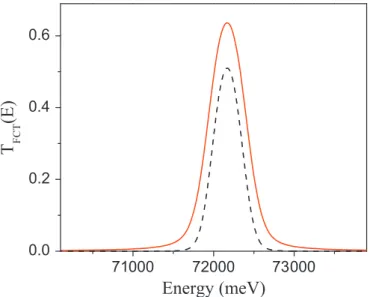 Fig. 10. Simulated tof spectra of H 2 O with the foil cycling technique for L 0 ¼25 m, at 201 (dashed line) and 401 (solid line) for (a) 238 U and (b) 139 La analyzers.