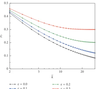 Figure 1: Best-shot game under BR dynamics in the mean field framework. Shown are the asymptotic cooperation values 
