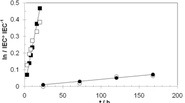 Fig. 5 Comparison of experimental values (open symbols) and calculated values according to Eq
