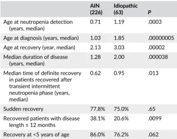 TABLE 2 Comparison between recovered pediatric AIN and IN AIN
