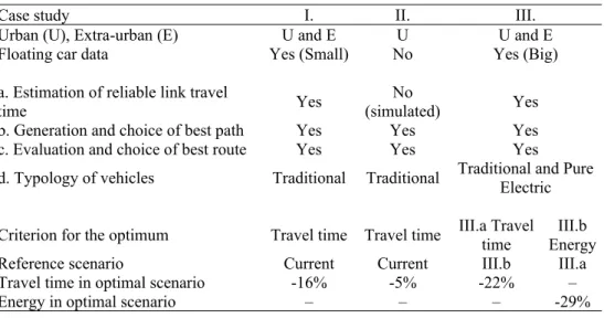 Table 1:  Comparison of the case studies. 