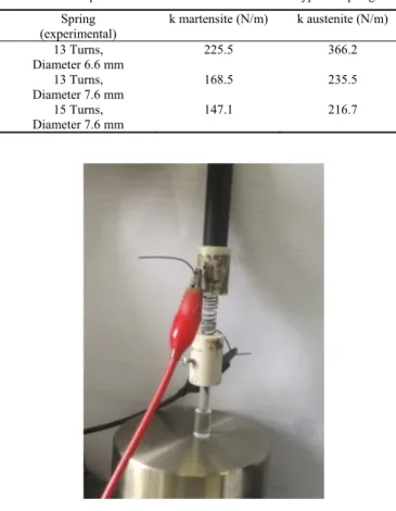 Fig. 2. SMA spring in two different configurations: on the left “compressed spring“, on the right spring with its “memorized length”.