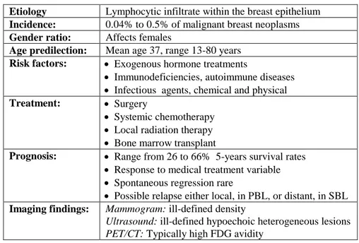 Table 2: Differential table for breast tumors (not all-embracing). 