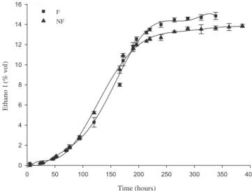 Fig. 4. Correlation between (a) glucose, (b) fructose and (c) ethanol values measured by biosensors and spectrophotometric kits during micro-ALFs.
