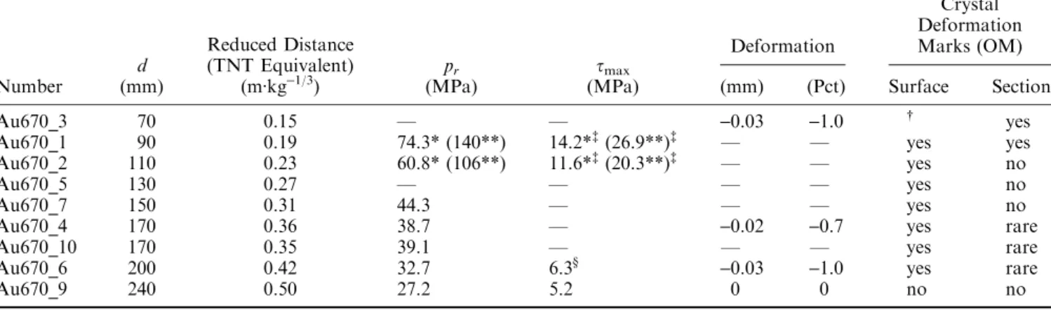 Table VII. 18-Carat-Gold Alloy: Results of the 700-Series, 100-g Charge Experiments