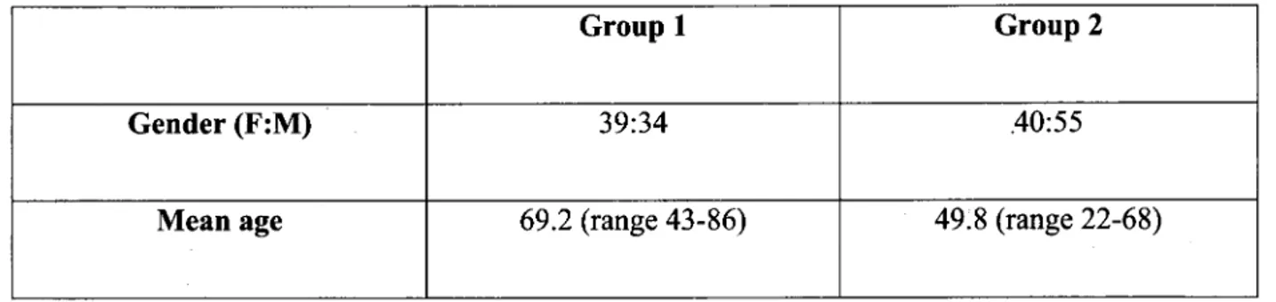 Table I. Demographic characteristic ofItalian (group 1) and immigrant (group 2) patients.