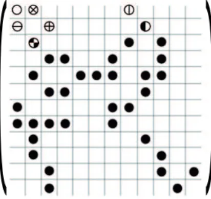 Figure 1: Example of sparse matrix