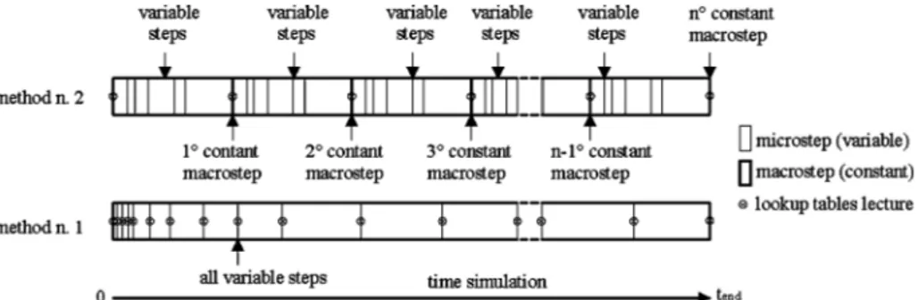 Fig. 7 The two query methods of the lookup tables