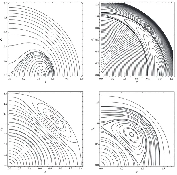 Fig. 1. Dynamics of the 2:4 doubly symmetric resonant Hamiltonian, see text for explanation.