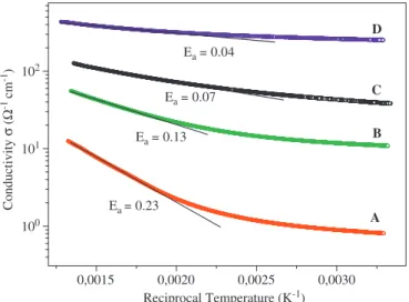 Fig. 3 shows the Raman spectra in the wave number region of 400–1600 cm 1 measured on the surface of the samples synthesized at various B-doping levels