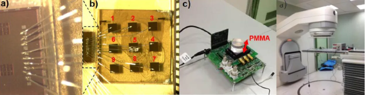 Figure 2. CVD-ASIC assembly photography a) readout ASIC, b) sensor matrix, c) reading circuit board and PMMA tissue equivalent phantom and d) experimental setup at PTV hospital.