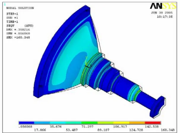 Figure 7 Results from simulation of Von Mises stress in the VLAD vessel.  