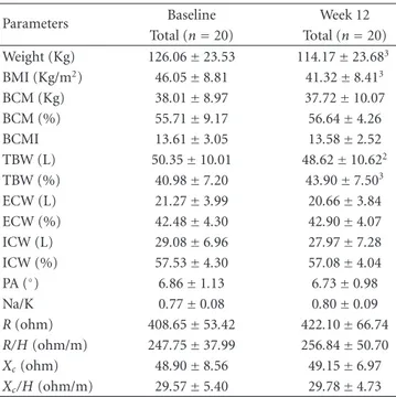 Table 2: Anthropometric and BIA parameters at baseline and week 12 after LAGB. 1