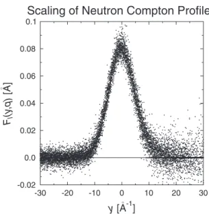 FIG. 5. Experimental Neutron Compton Profile for ice at T = 271 K aver- aver-aged over the whole set of the scattering angles ( ¯ F(y) = &lt;F l (y, q) &gt; l ) (blue dots with error bars)