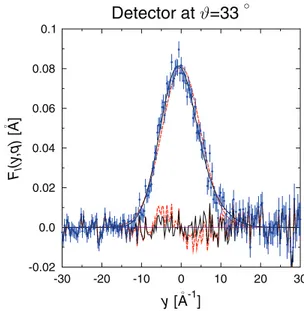 FIG. 6. Experimental Neutron Compton Profile, F l (y, q), at a scattering angle ϑ = 33 ◦ for ice at T = 271 K (blue dots with error bars)