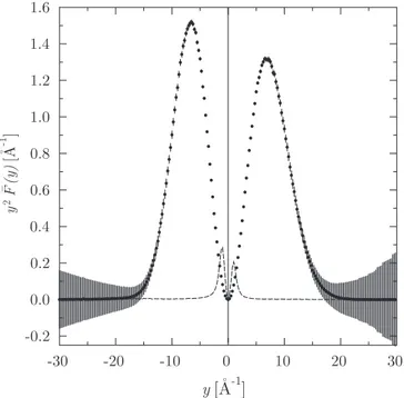 Fig. 4. Kinetic energy distribution, y 2 F ðyÞ (dots with error bars), and the same quantity evaluated for the detector-averaged resolution, y 2 RðyÞ (dashed line)