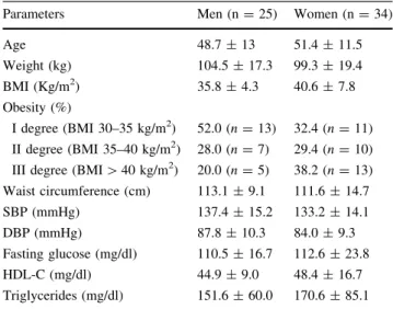 Table 2 Anthropometric characteristics at baseline and 6 months of dietary intervention