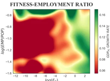 Figure 5. The colour-map represents the tridimensional relation between fitness, employment ratio and subsequent GDP per capita growth rate, where ∆t = 5 years is considered