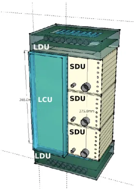 Figure 1. LIDAL-ALTEA setup. LI- LI-DAL detector consists of three  mod-ules: two LDU (LIDAL Detector Unit) and one LCU (LIDAL Collector Unit).