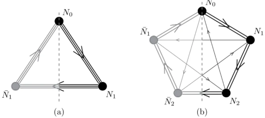 Fig. 1 The quiver diagrams for (a) C 3 /Z 3 and (b) C 3 /Z 5 . The dashed lines represent the unoriented projection.