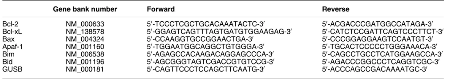 Table 1 Primer pairs used in quantitative reverse transcription PCR analysis