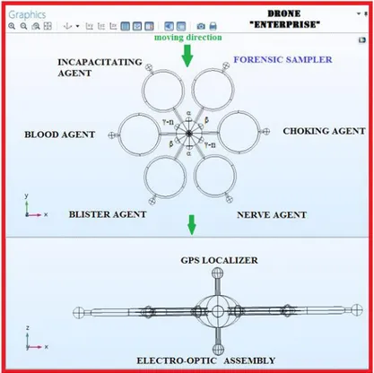 Figure  12.  The  “Enterprise”  super  detecting  and  identifying  virtual  drone  design,  showing  all  capabilities