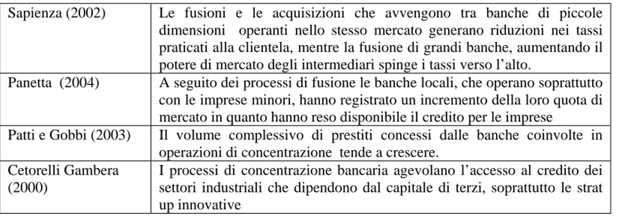 Tabella 3: Processi di concentrazione bancaria e accesso al credito – alcuni risultati  