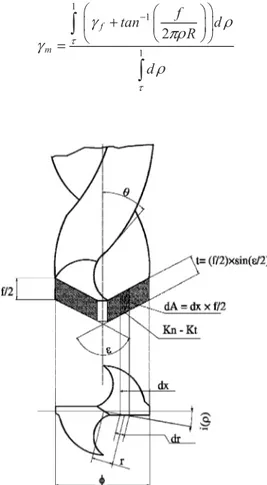 Figure 6.11. Orthogonal cutting condition and forces per unit of cutting lip length 