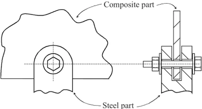 Figure 6.3. Mechanical joining of a composite part 