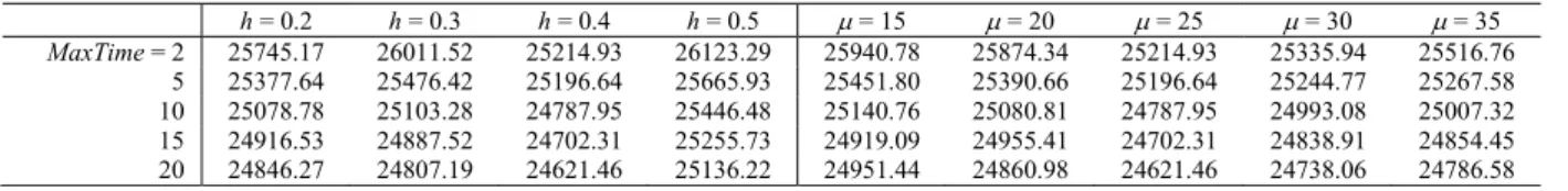 Table 1. h and  P  calibration (results are total route length, l in Km). 