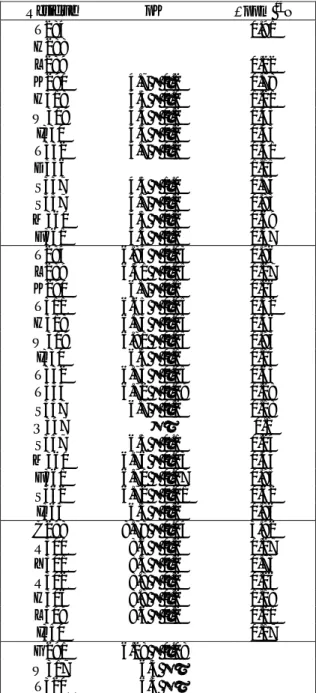 TABLE 1  Residue  pK   ∆ppm  15 N  T284  0.91  H288  L289  0.22  K290  4.7 ± 0.2  0.78  H318  4.5 ± 1.0  1.21  W319  4.5 ± 0.2  1.45  I330  4.5 ± 0.2  0.43  T332  4.7 ± 0.2  0.41  D336  1.15  S337  4.5 ± 1.0  0.74  S357  4.7 ± 0.2  0.83  M360  4.5 ± 0.2  0