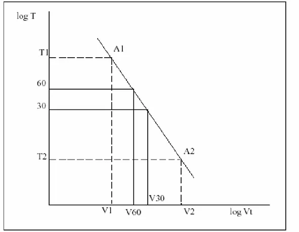fig 1.4 Equazione di Taylor 