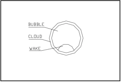 fig. 3- 3   Struttura della bolla 