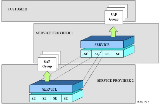 Figure 4.4 - Service composition 