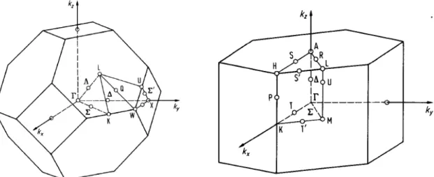 Figure 2.2: Brillouin zone of zinc-blende (left) and wurtzite (right) lattice with the highest symmetry directions depicted by capital letters