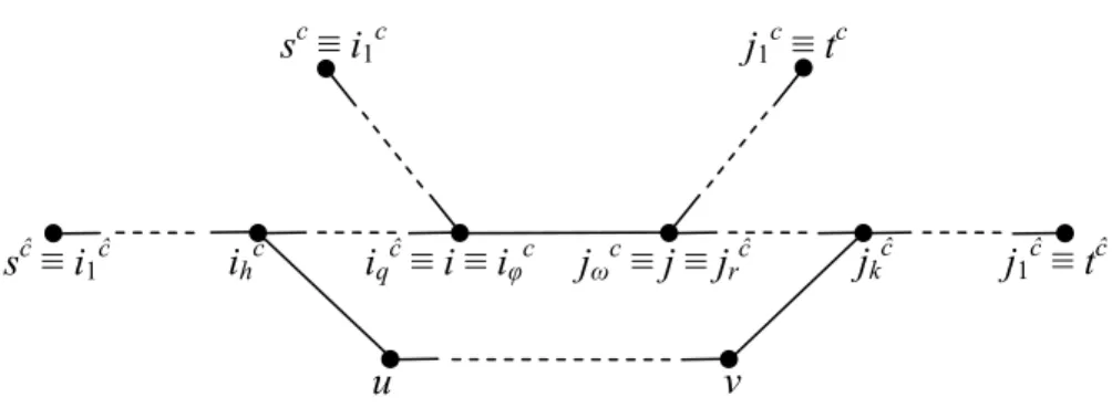 Figure 3: The subgraph of the paths in the proof of Theorem 1. 
