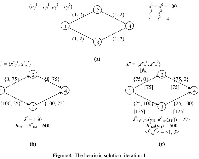 Figure 4: The heuristic solution: iteration 1. 