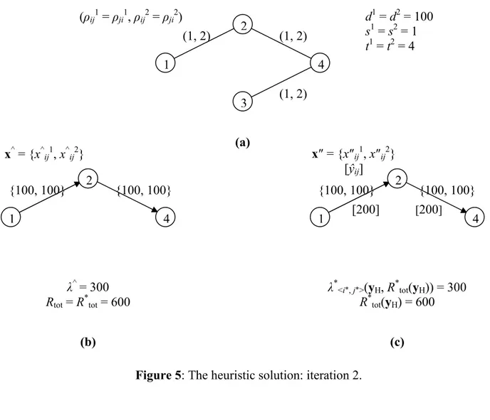 Figure 5: The heuristic solution: iteration 2. 