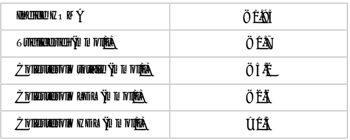 Tabella 4 Markers metabolici per definire MHO