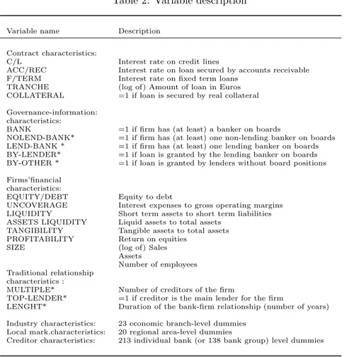 Table 2: Variable description