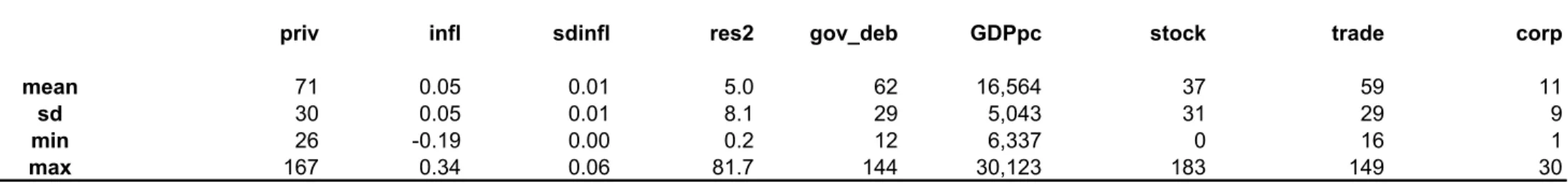 Table 3   Descriptive statistics 