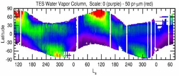 Figure 7.     Annual  behavior  of  water  vapor  in  the  Martian  atmosphere,  as  observed  by  TES  instrument (from Smith M.D