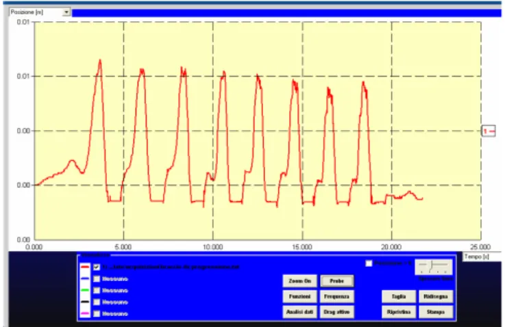 Fig. 22 Secondo modello di palette