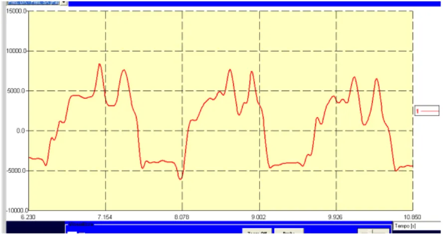 Fig. 36 Tracciato differenziale del crawl