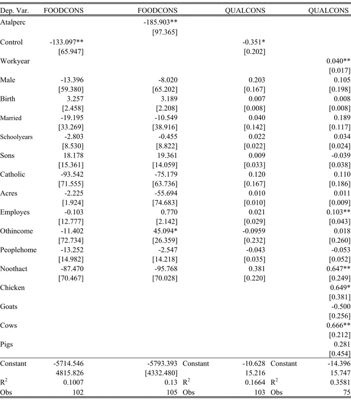 Table V the impact of FT and Meru affiliation on household weekly food expenditure and  dietary quality 