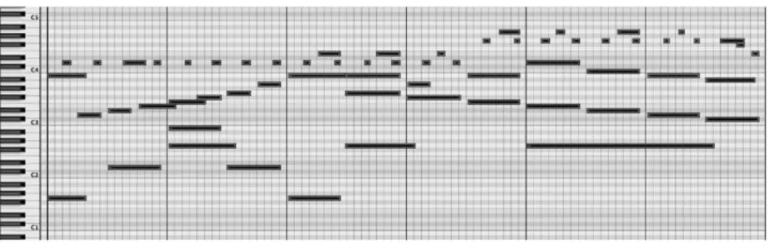 Fig. 16. Transcription result corresponding to the midi piano roll in Fig. 14.