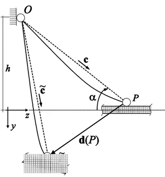 Figura 1.3: Variazione finita di configurazione del generico strallo: notazione
