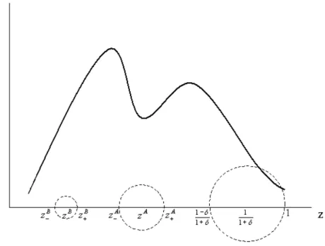 Figure 1. Appropriate Technology Spillovers