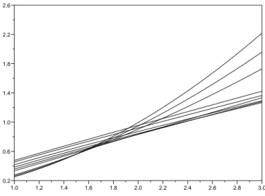 Figure 2. Plot of the covariance function of I H ( t ) = R t